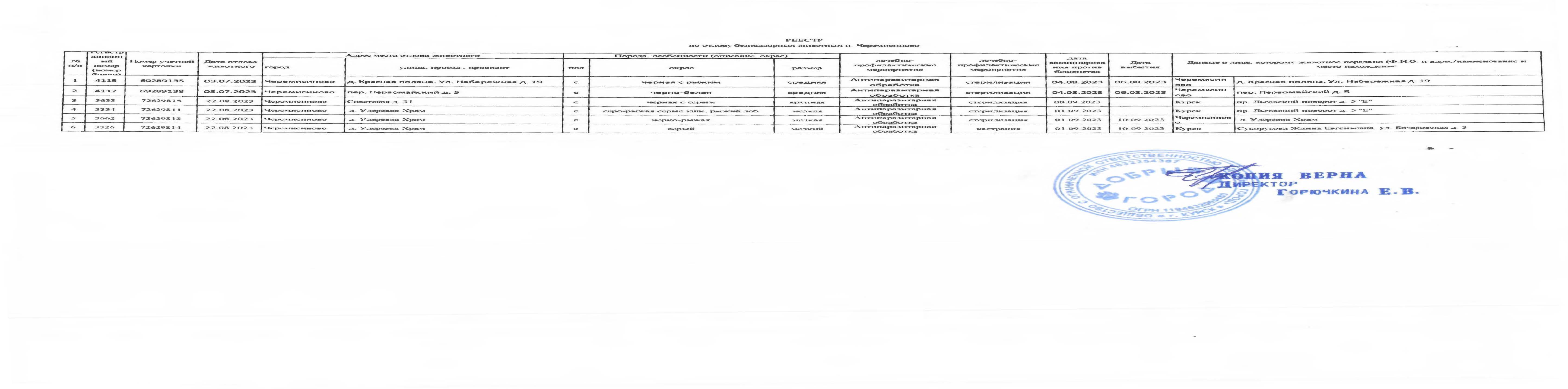 Реестр учета животных без владельцев на территории Черемисиновского района.