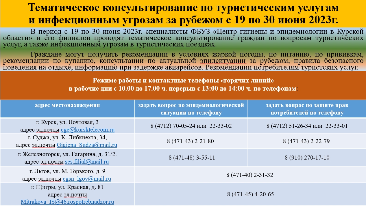 Тематическое консультирование граждан по вопросам качества и безопасности туристических услуг, а также инфекционным угрозам в туристических поездка.