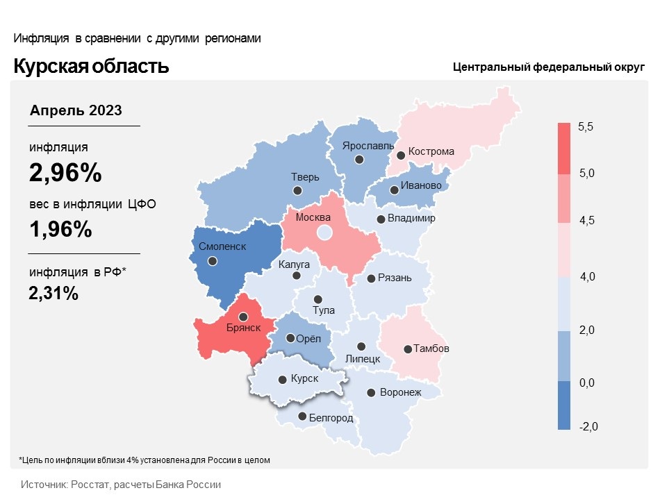 В Курской области апрельская инфляция опустилась ниже 3%.