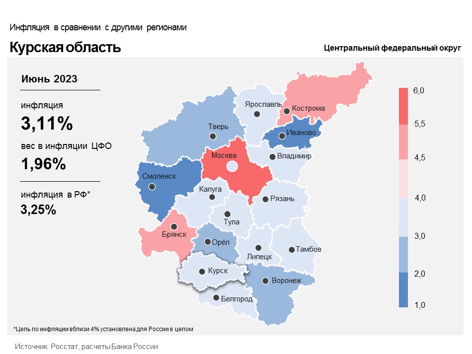 Июньская инфляция в курском регионе соответствует общероссийской динамике.